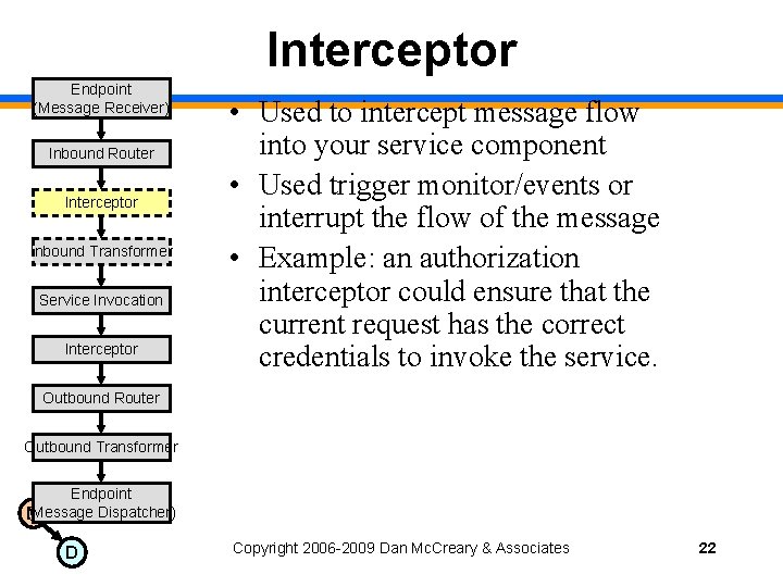 Interceptor Endpoint (Message Receiver) Inbound Router Interceptor Inbound Transformer Service Invocation Interceptor • Used