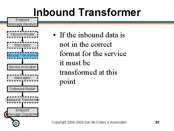 Inbound Transformer Endpoint (Message Receiver) Inbound Router Interceptor Inbound Transformer Service Invocation Interceptor •