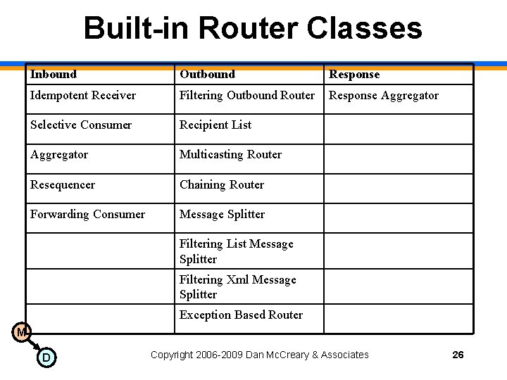 Built-in Router Classes Inbound Outbound Response Idempotent Receiver Filtering Outbound Router Response Aggregator Selective