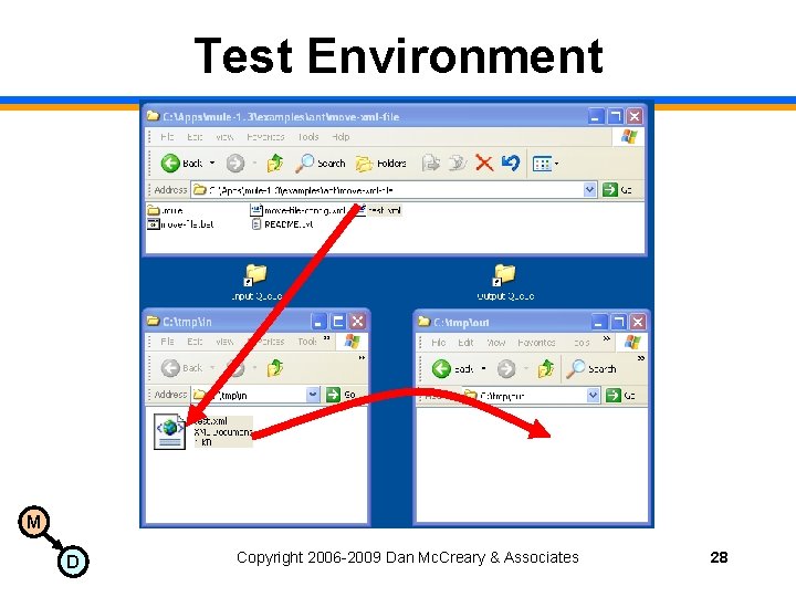 Test Environment M D Copyright 2006 -2009 Dan Mc. Creary & Associates 28 