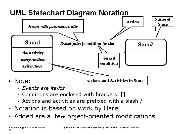 UML Statechart Diagram Notation Action Event with parameters attr State 1 do/Activity entry /action