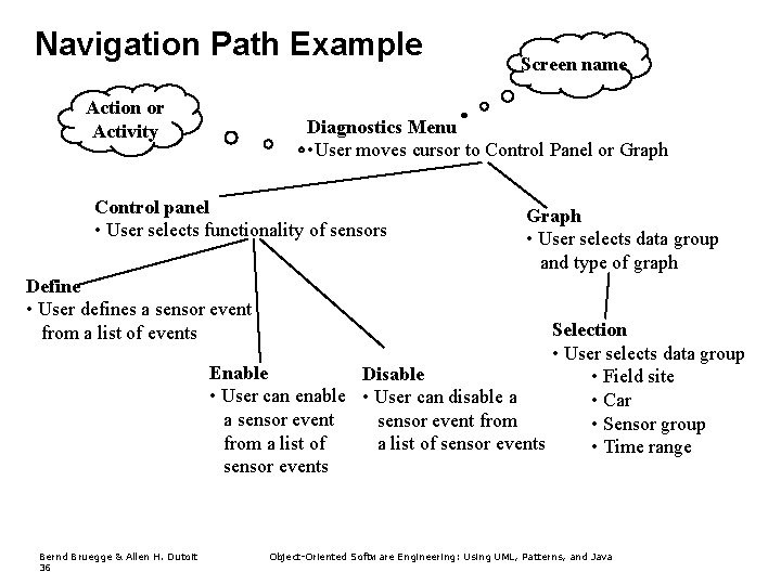 Navigation Path Example Action or Activity Screen name Diagnostics Menu • User moves cursor