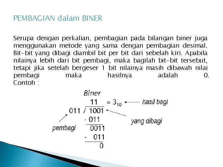 PEMBAGIAN dalam BINER Serupa dengan perkalian, pembagian pada bilangan biner juga menggunakan metode yang