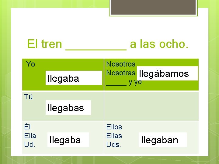 El tren _____ a las ocho. Yo llegaba Nosotros Nosotras llegábamos _____ y yo