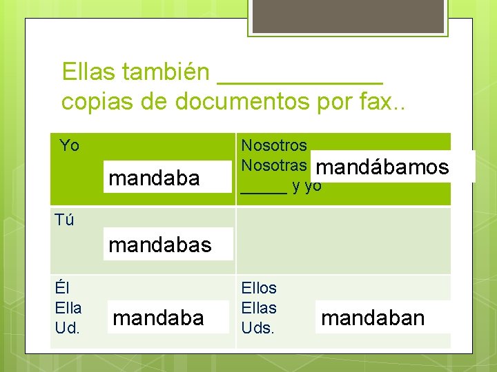 Ellas también ______ copias de documentos por fax. . Yo mandaba Nosotros Nosotras mandábamos