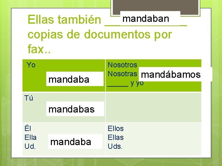 mandaban Ellas también ______ copias de documentos por fax. . Yo mandaba Nosotros Nosotras