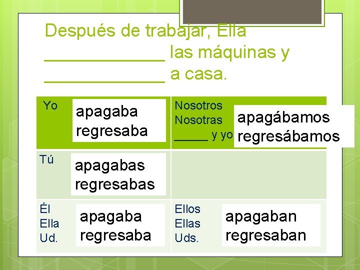 Después de trabajar, Ella ______ las máquinas y ______ a casa. Yo apagaba regresaba