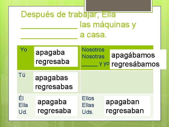 Después de trabajar, Ella ______ las máquinas y ______ a casa. Yo apagaba regresaba