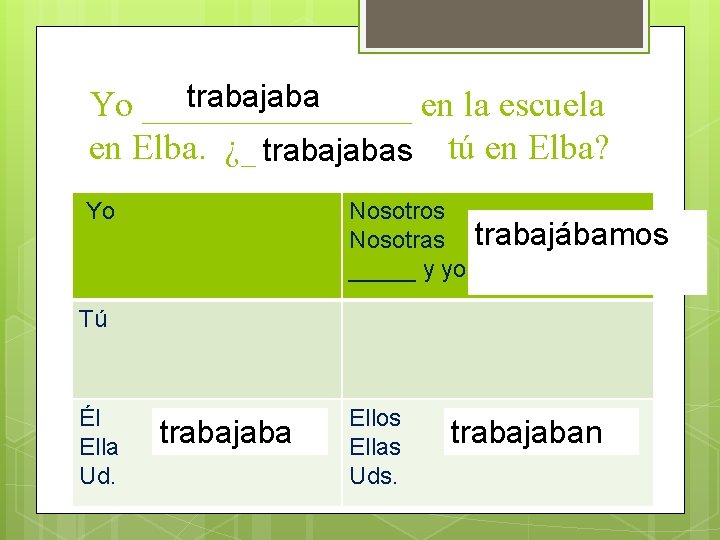 trabajaba Yo ________ en la escuela en Elba. ¿______ trabajabas tú en Elba? Yo