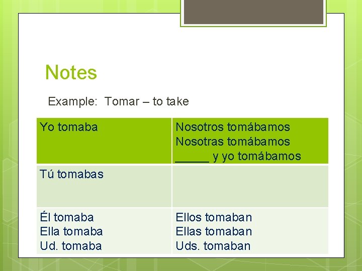 Notes Example: Tomar – to take Yo tomaba Nosotros tomábamos Nosotras tomábamos _____ y