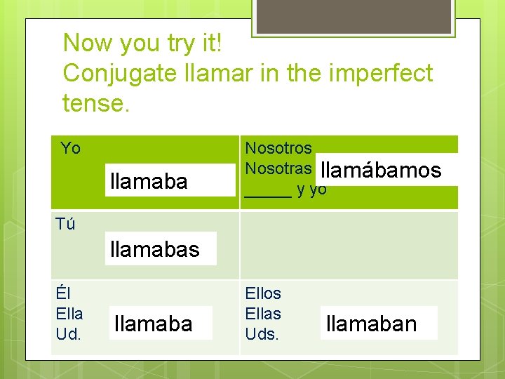 Now you try it! Conjugate llamar in the imperfect tense. Yo llamaba Nosotros Nosotras