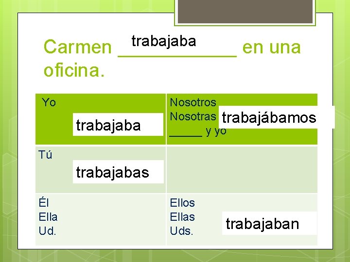 Carmen oficina. trabajaba ______ Yo trabajaba en una Nosotros Nosotras trabajábamos _____ y yo