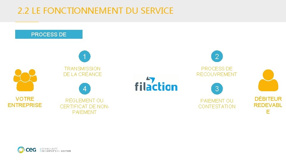 2. 2 LE FONCTIONNEMENT DU SERVICE PROCESS DE FILACTION 1 TRANSMISSION DE LA CRÉANCE