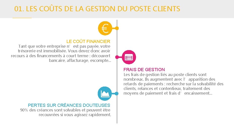 01. LES COÛTS DE LA GESTION DU POSTE CLIENTS LE COÛT FINANCIER Tant que