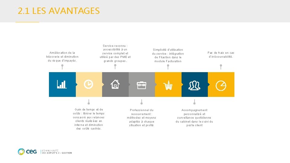 2. 1 LES AVANTAGES Amélioration de la trésorerie et diminution du risque d’impayés. Service