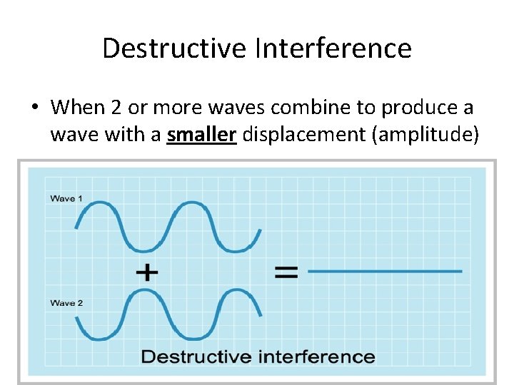 Destructive Interference • When 2 or more waves combine to produce a wave with