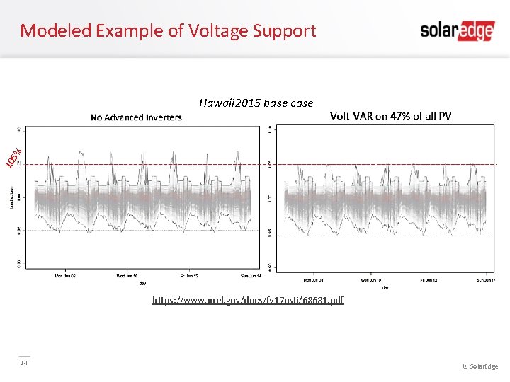 Modeled Example of Voltage Support 10 5% Hawaii 2015 base case https: //www. nrel.