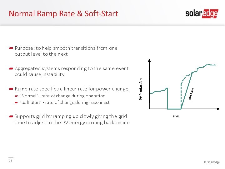 Normal Ramp Rate & Soft-Start Purpose: to help smooth transitions from one output level