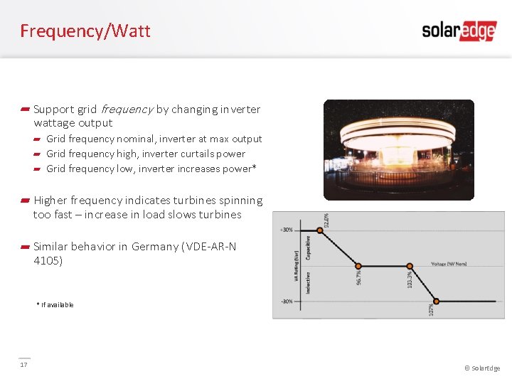 Frequency/Watt Support grid frequency by changing inverter wattage output Grid frequency nominal, inverter at
