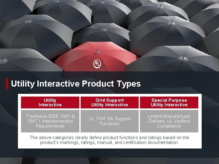 Utility Interactive Product Types Utility Interactive Grid Support Utility Interactive Special Purpose Utility Interactive