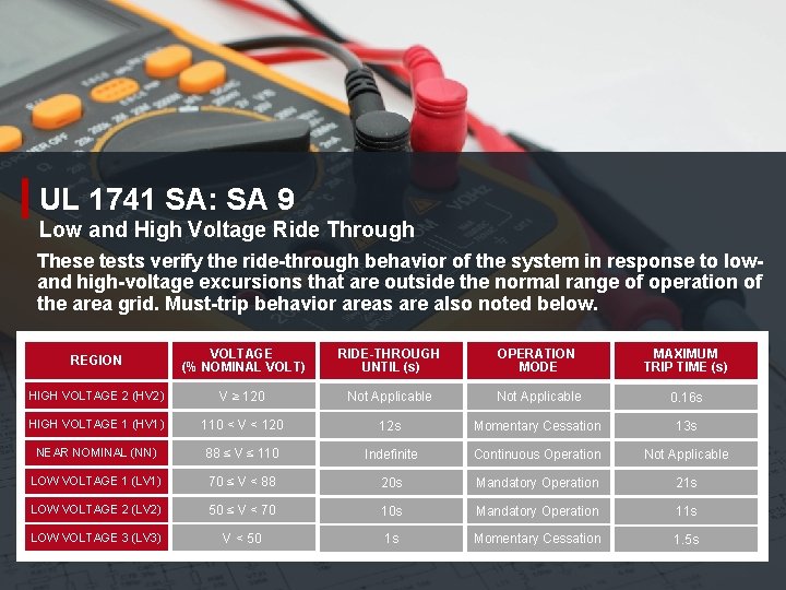 UL 1741 SA: SA 9 Low and High Voltage Ride Through These tests verify