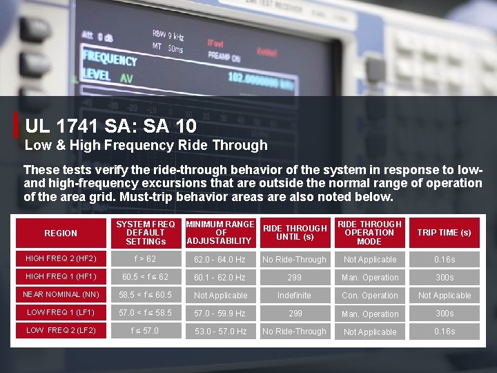 UL 1741 SA: SA 10 Low & High Frequency Ride Through These tests verify