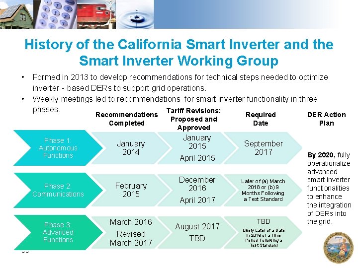 History of the California Smart Inverter and the Smart Inverter Working Group • •