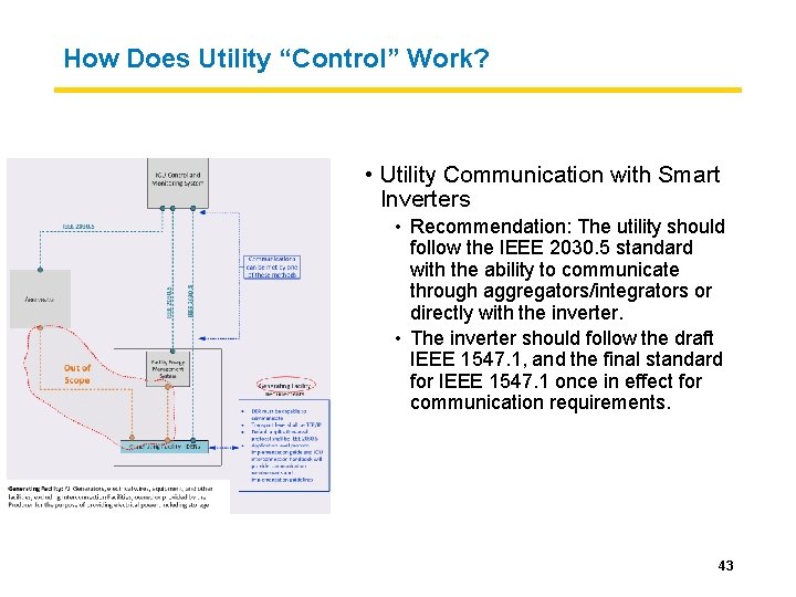 How Does Utility “Control” Work? • Utility Communication with Smart Inverters • Recommendation: The
