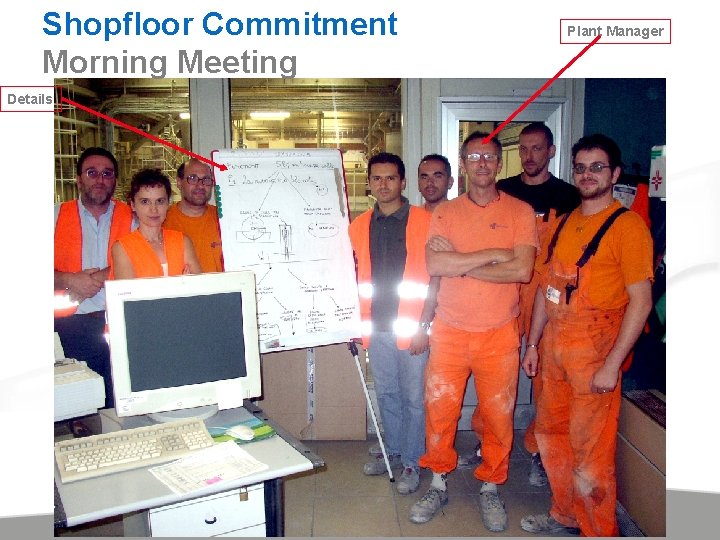 Shopfloor Commitment Morning Meeting Details Plant Manager 