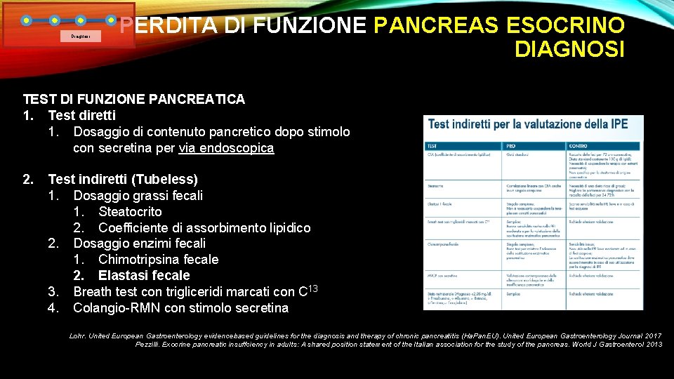 Diagnosi PERDITA DI FUNZIONE PANCREAS ESOCRINO DIAGNOSI TEST DI FUNZIONE PANCREATICA 1. Test diretti