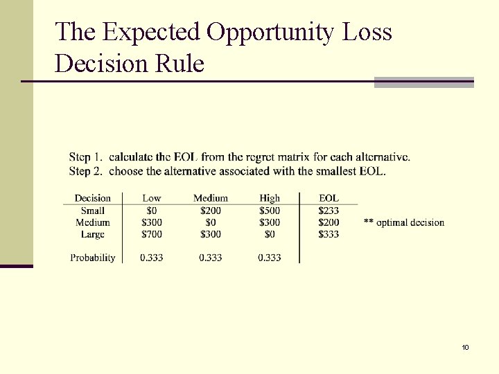 The Expected Opportunity Loss Decision Rule 10 