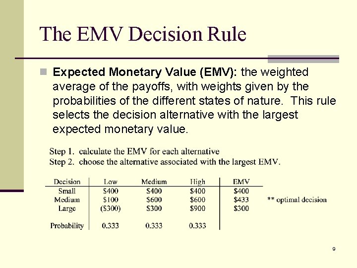 The EMV Decision Rule n Expected Monetary Value (EMV): the weighted average of the
