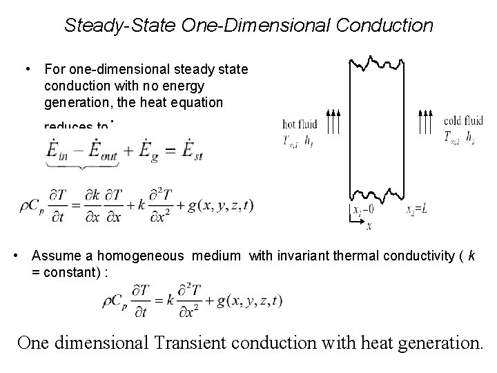 Steady-State One-Dimensional Conduction • For one-dimensional steady state conduction with no energy generation, the