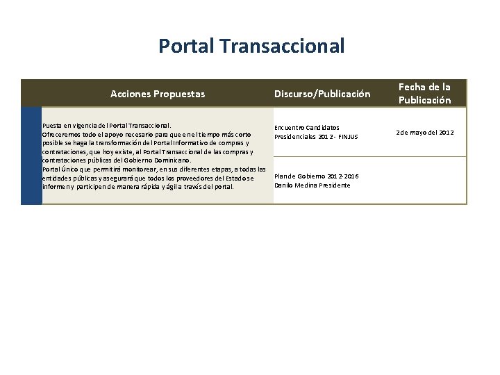 Portal Transaccional Acciones Propuestas Puesta en vigencia del Portal Transaccional. Ofreceremos todo el apoyo