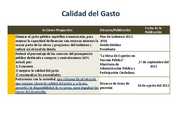 Calidad del Gasto Acciones Propuestas Discurso/Publicación Fecha de la Publicación Eliminar el gasto público