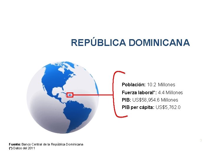 REPÚBLICA DOMINICANA Población: 10. 2 Millones Fuerza laboral*: 4. 4 Millones PIB: US$58, 954.
