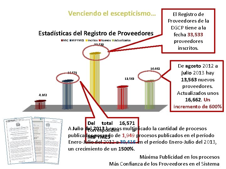 Venciendo el escepticismo… Estadísticas del Registro de Proveedores MIC MIPYMES Incritos Nuevos Actualizados 33,