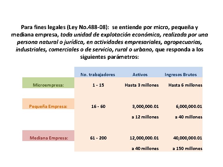 Para fines legales (Ley No. 488 -08): se entiende por micro, pequeña y mediana