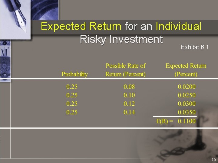 Expected Return for an Individual Risky Investment Exhibit 6. 1 16 
