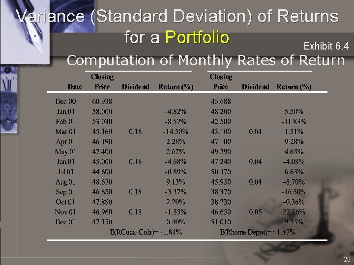 Variance (Standard Deviation) of Returns for a Portfolio Exhibit 6. 4 Computation of Monthly
