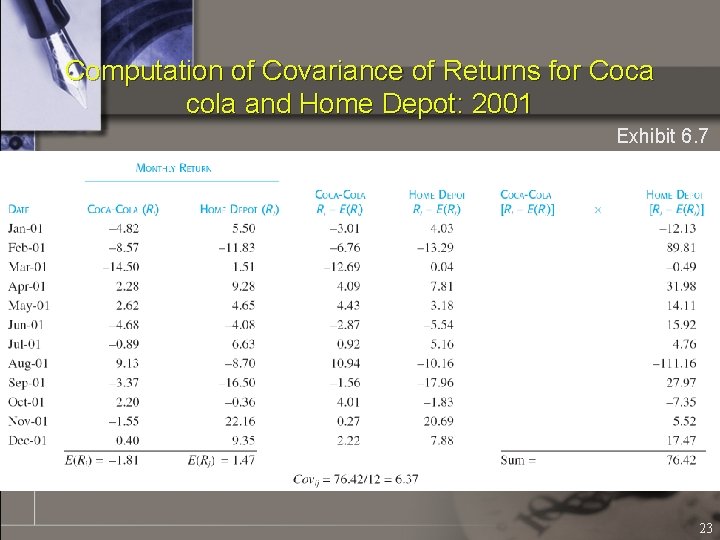 Computation of Covariance of Returns for Coca cola and Home Depot: 2001 Exhibit 6.