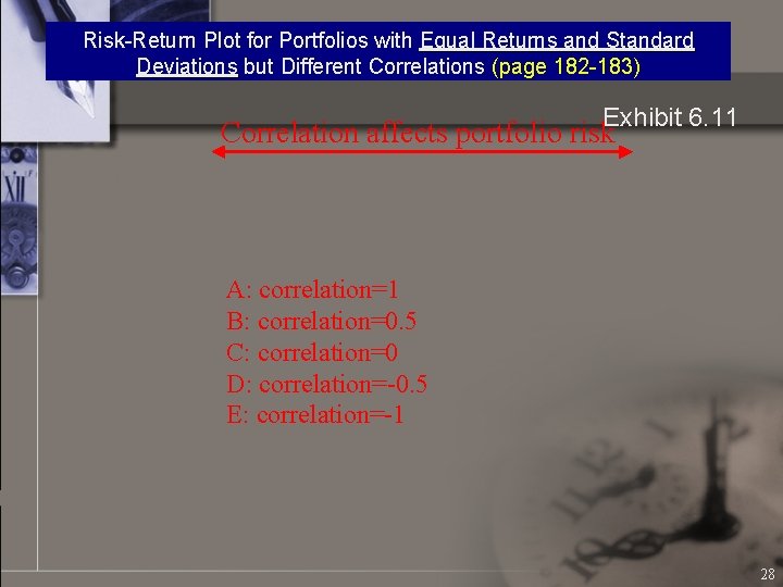 Risk-Return Plot for Portfolios with Equal Returns and Standard Deviations but Different Correlations (page