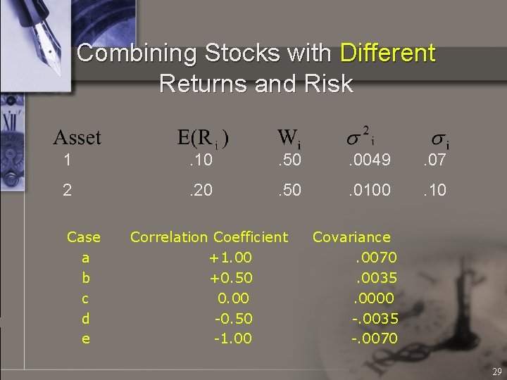 Combining Stocks with Different Returns and Risk 1 . 10 . 50 . 0049