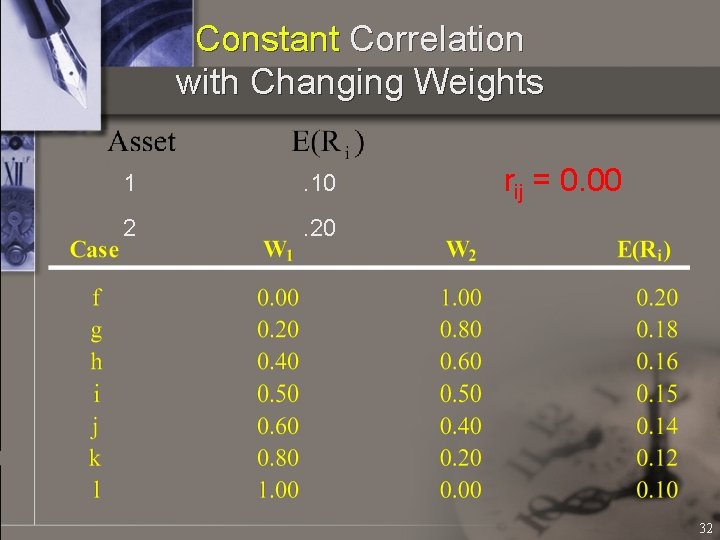 Constant Correlation with Changing Weights 1 . 10 2 . 20 rij = 0.