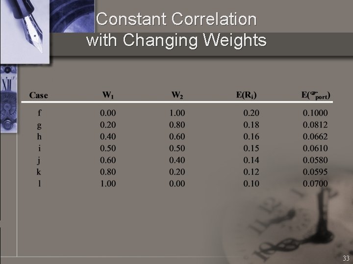 Constant Correlation with Changing Weights 33 