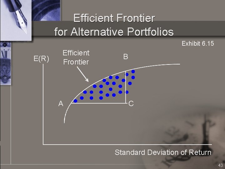 Efficient Frontier for Alternative Portfolios Exhibit 6. 15 E(R) Efficient Frontier A B C