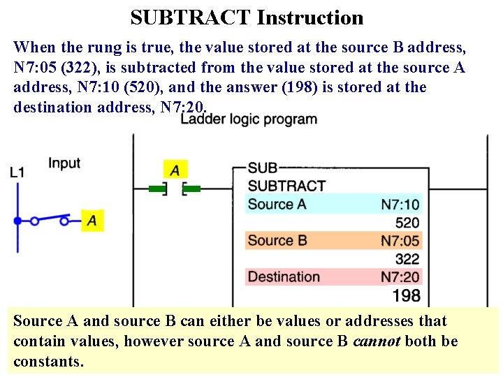 SUBTRACT Instruction When the rung is true, the value stored at the source B