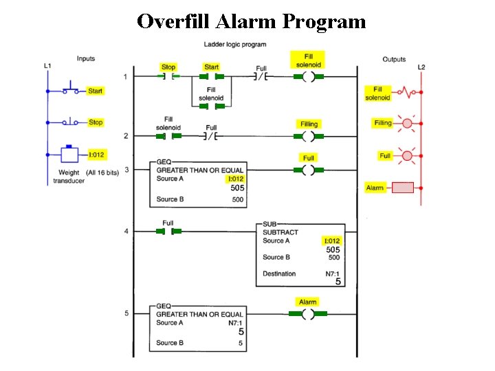 Overfill Alarm Program 