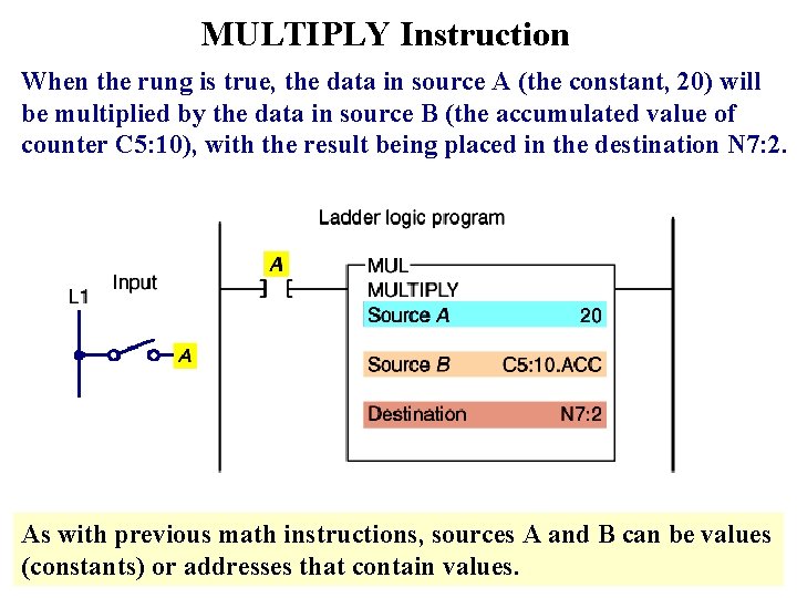 MULTIPLY Instruction When the rung is true, the data in source A (the constant,