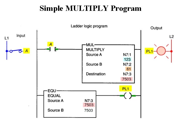 Simple MULTIPLY Program 